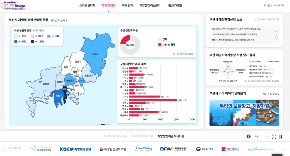 해양산업 이슈 분석 화면